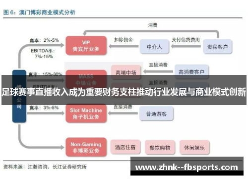足球赛事直播收入成为重要财务支柱推动行业发展与商业模式创新