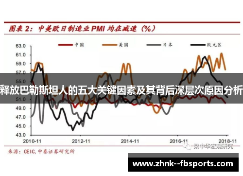 释放巴勒斯坦人的五大关键因素及其背后深层次原因分析
