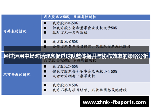 通过运用中场对话理念促进球队整体提升与协作效率的策略分析 通过运用中场对话理念促进球队整体提升与协作效率的策略分析