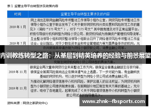 青训教练转型之路：从基层到精英培养的经验与前景展望