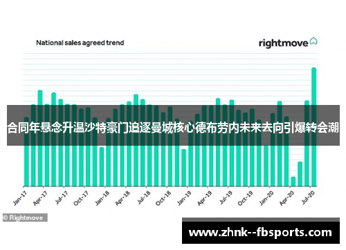 合同年悬念升温沙特豪门追逐曼城核心德布劳内未来去向引爆转会潮